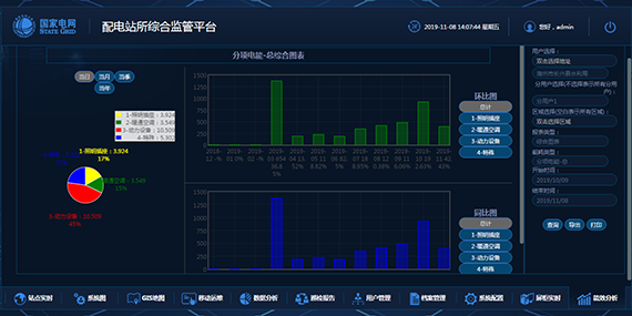 能耗计量分析平台软件